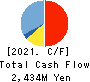 HYOJITO Co., Ltd. Cash Flow Statement 2021年Mar期 HYOJITO Co., Ltd. Cash Flow Statement 2021年3月期