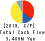 IBJ,Inc. Cash Flow Statement 2019年12月期