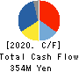 TAKACHIHO KOHEKI CO.,LTD. Cash Flow Statement 2020年3月期