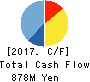 Nippon RAD Inc. Cash Flow Statement 2017年3月期
