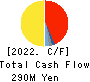 Takatori Corporation Cash Flow Statement 2022年9月期