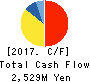 Infomart Corporation Cash Flow Statement 2017年12月期