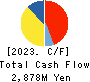 Kyowa Corporation Cash Flow Statement 2023年3月期