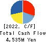KOHOKU KOGYO CO.,LTD. Cash Flow Statement 2022年12月期