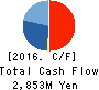 BP Castrol K.K. Cash Flow Statement 2016年Dec期 BP Castrol K.K. Cash Flow Statement 2016年12月期