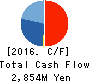 BP Castrol K.K. Cash Flow Statement 2016年Dec期 BP Castrol K.K. Cash Flow Statement 2016年12月期