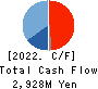 TAMAI STEAMSHIP CO.,LTD. Cash Flow Statement 2022年3月期