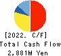 F&M CO.,LTD. Cash Flow Statement 2022年3月期