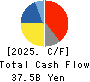 KAKEN PHARMACEUTICAL CO.,LTD. Cash Flow Statement 2025年Mar期 KAKEN PHARMACEUTICAL CO.,LTD. Cash Flow Statement 2025年3月期
