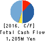 Morpho,Inc. Cash Flow Statement 2016年Oct期 Morpho,Inc. Cash Flow Statement 2016年10月期