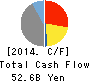 EXEDY Corporation Cash Flow Statement 2014年Mar期 EXEDY Corporation Cash Flow Statement 2014年3月期