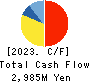 F&M CO.,LTD. Cash Flow Statement 2023年3月期