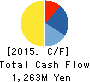 FUJIKOH COMPANY.,LIMITED Cash Flow Statement 2015年6月期