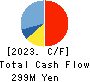 PORTERS CORPORATION Cash Flow Statement 2023年12月期