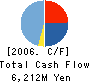 C’s Create Co.,Ltd Cash Flow Statement 2006年3月期