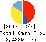 Torikizoku co.,ltd. Cash Flow Statement 2017年Jul期 Torikizoku co.,ltd. Cash Flow Statement 2017年7月期