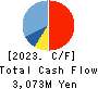 I’LL INC Cash Flow Statement 2023年7月期