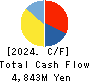 GREEN CROSS CO.,LTD. Cash Flow Statement 2024年4月期