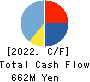 KIYO Learning Co.,Ltd. Cash Flow Statement 2022年12月期