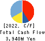 With us Corporation Cash Flow Statement 2022年3月期