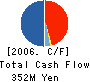 TOYO CLOTH CO.,LTD. Cash Flow Statement 2006年3月期