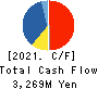 CURVES HOLDINGS Co.,Ltd. Cash Flow Statement 2021年8月期