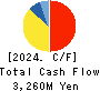 F&M CO.,LTD. Cash Flow Statement 2024年Mar期 F&M CO.,LTD. Cash Flow Statement 2024年3月期