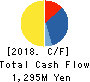 Kawasaki & Co.,Ltd. Cash Flow Statement 2018年8月期