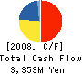 O-M Ltd. Cash Flow Statement 2008年3月期
