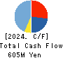 Convano Inc. Cash Flow Statement 2024年Mar期 Convano Inc. Cash Flow Statement 2024年3月期
