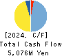 Miraial Co.,Ltd. Cash Flow Statement 2024年1月期