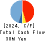OMNI-PLUS SYSTEM LIMITED Cash Flow Statement 2024年3月期