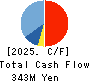MERCURY Inc. Cash Flow Statement 2025年Feb期 MERCURY Inc. Cash Flow Statement 2025年2月期