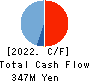 ONDECK Co., Ltd. Cash Flow Statement 2022年11月期