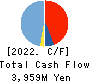Good Com Asset Co., Ltd. Cash Flow Statement 2022年10月期