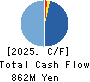 Wel-Dish.Incorporated Cash Flow Statement 2025年Mar期 Wel-Dish.Incorporated Cash Flow Statement 2025年3月期