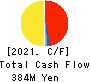 HEROZ, Inc. Cash Flow Statement 2021年Apr期 HEROZ, Inc. Cash Flow Statement 2021年4月期