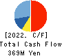 geechs inc. Cash Flow Statement 2022年3月期