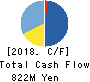 Datasection Inc. Cash Flow Statement 2018年3月期