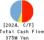 Rebase,Inc. Cash Flow Statement 2024年Mar期 Rebase,Inc. Cash Flow Statement 2024年3月期