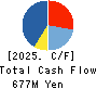 YAMANO HOLDINGS CORPORATION Cash Flow Statement 2025年Mar期 YAMANO HOLDINGS CORPORATION Cash Flow Statement 2025年3月期