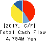 JAC Recruitment Co., Ltd. Cash Flow Statement 2017年Dec期 JAC Recruitment Co., Ltd. Cash Flow Statement 2017年12月期