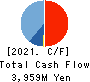 i-mobile Co.,Ltd. Cash Flow Statement 2021年7月期