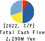 itsumo.inc. Cash Flow Statement 2022年3月期