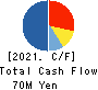 Cardinal Co.,Ltd. Cash Flow Statement 2021年3月期