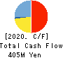 Hakuten Corporation Cash Flow Statement 2020年3月期
