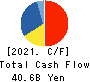 Internet Initiative Japan Inc. Cash Flow Statement 2021年Mar期 Internet Initiative Japan Inc. Cash Flow Statement 2021年3月期