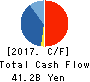 mixi,Inc. Cash Flow Statement 2017年Mar期 mixi,Inc. Cash Flow Statement 2017年3月期