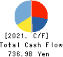 SUZUKI MOTOR CORPORATION Cash Flow Statement 2021年Mar期 SUZUKI MOTOR CORPORATION Cash Flow Statement 2021年3月期