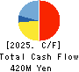 Brains Technology,Inc. Cash Flow Statement 2025年7月期